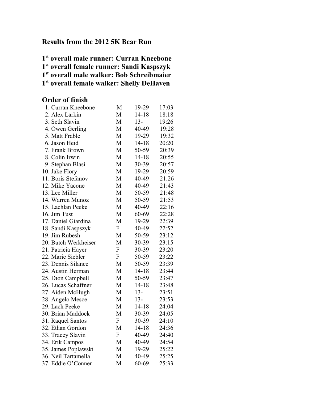 Results from the 2012 5K Bear Run