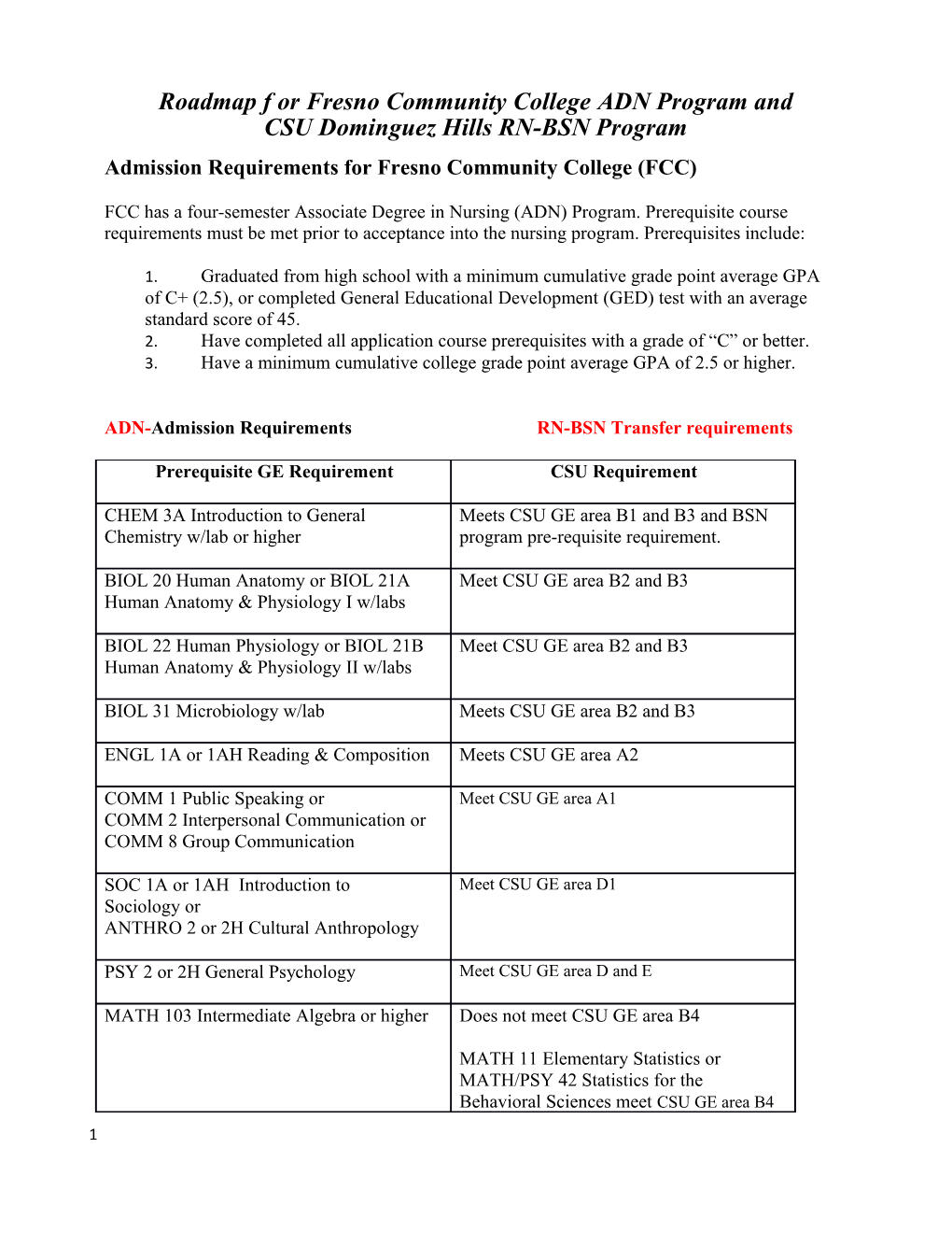 Roadmapforfresno Community College Adnprogram and Csudominguez Hills RN-Bsnprogram