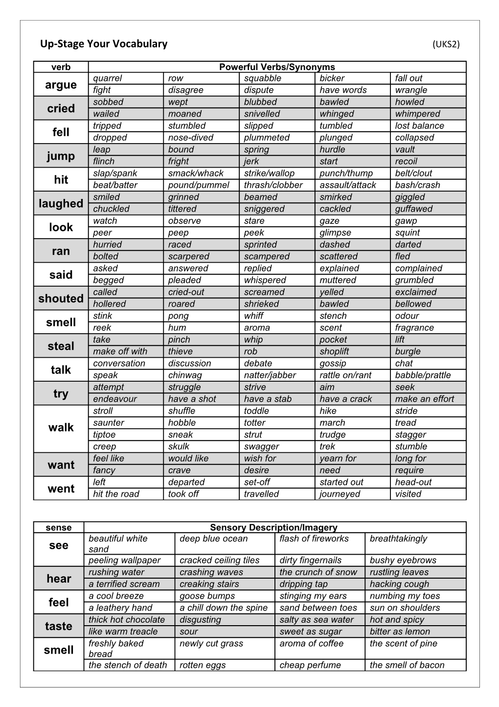 Up-Stage Your Vocabulary (UKS2)