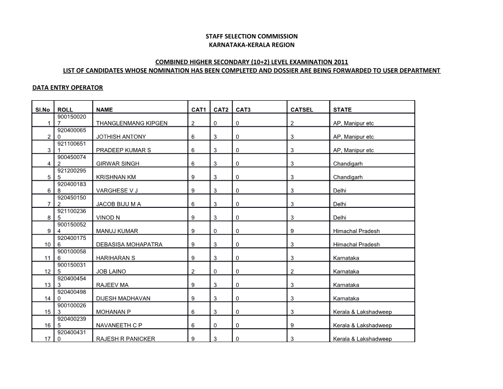 Combined Higher Secondary (10+2) Level Examination 2011