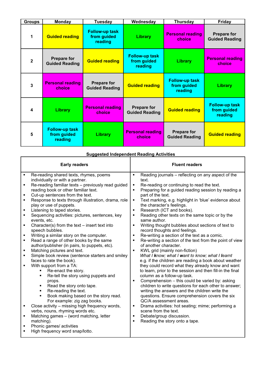 Suggested Independent Reading Activities