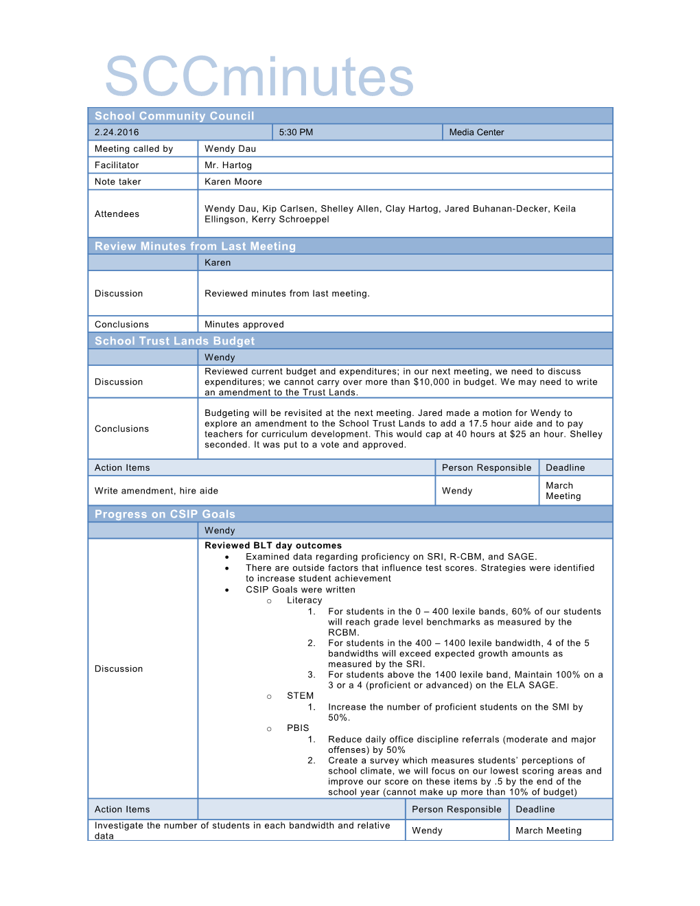 Examined Data Regarding Proficiency on SRI, R-CBM, and SAGE