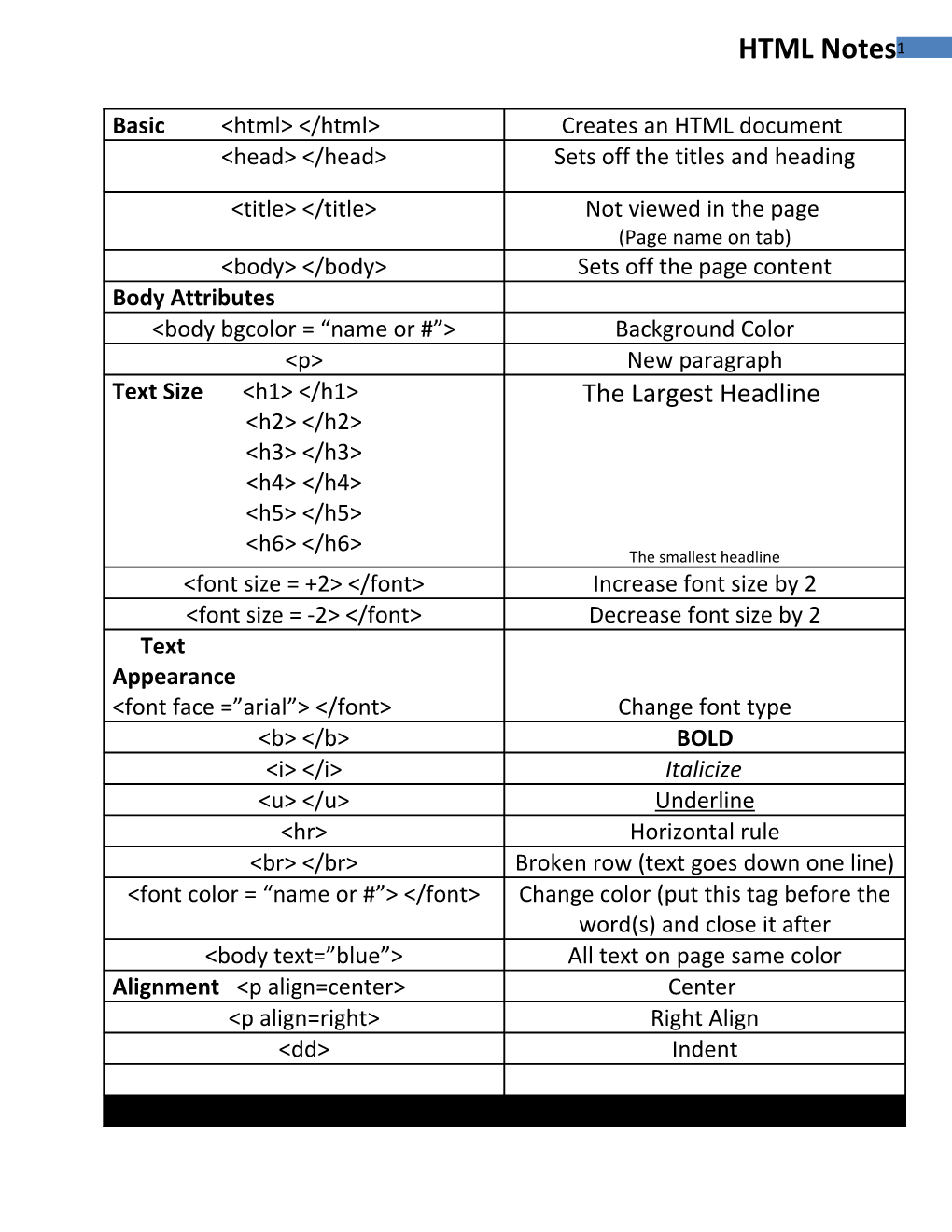 HTML Cheat Sheet