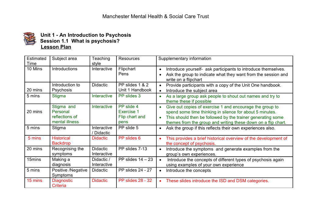 Introductory Module Unit 1 What Is Psychosis