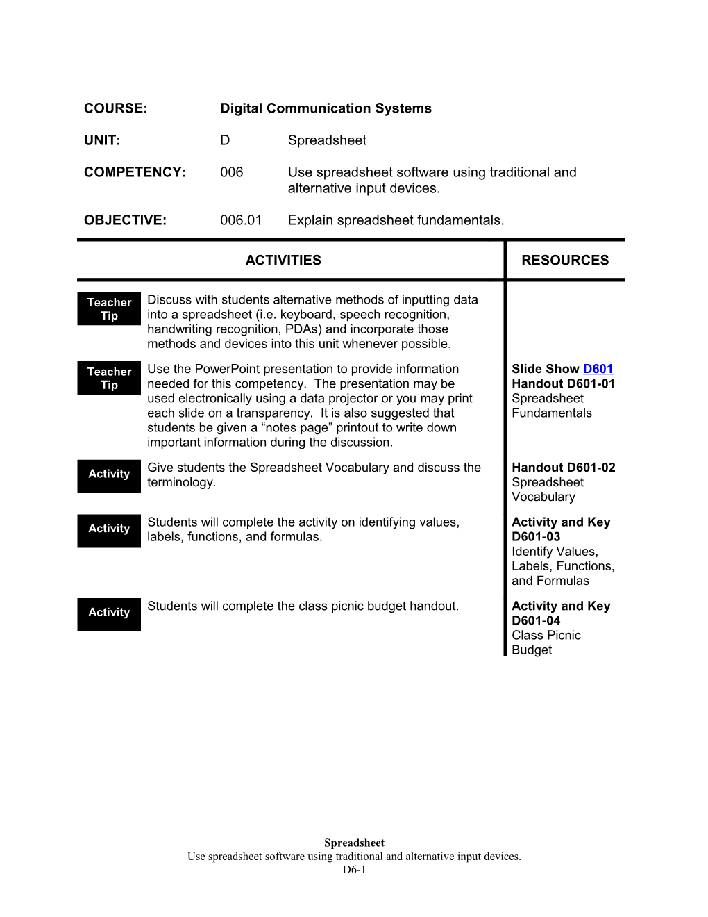 Spreadsheet Fundamentals PPT Presentation D601