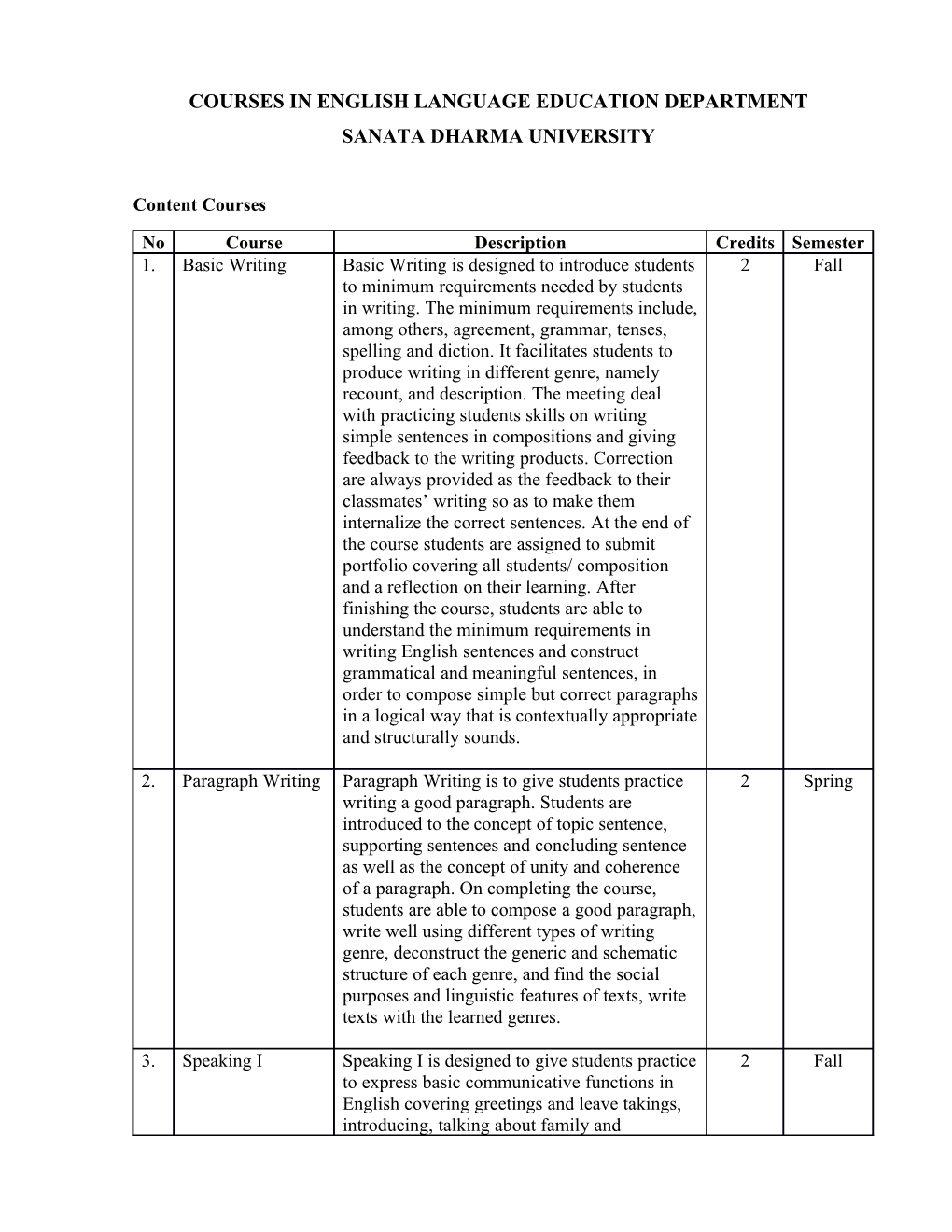 Courses in English Language Education Department