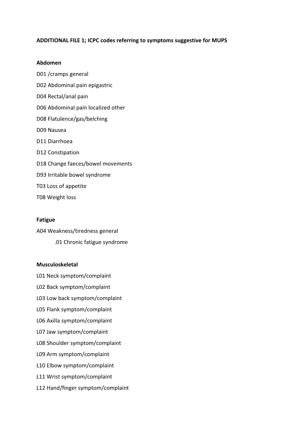 ADDITIONAL FILE 1; ICPC Codes Referring to Symptoms Suggestive for MUPS