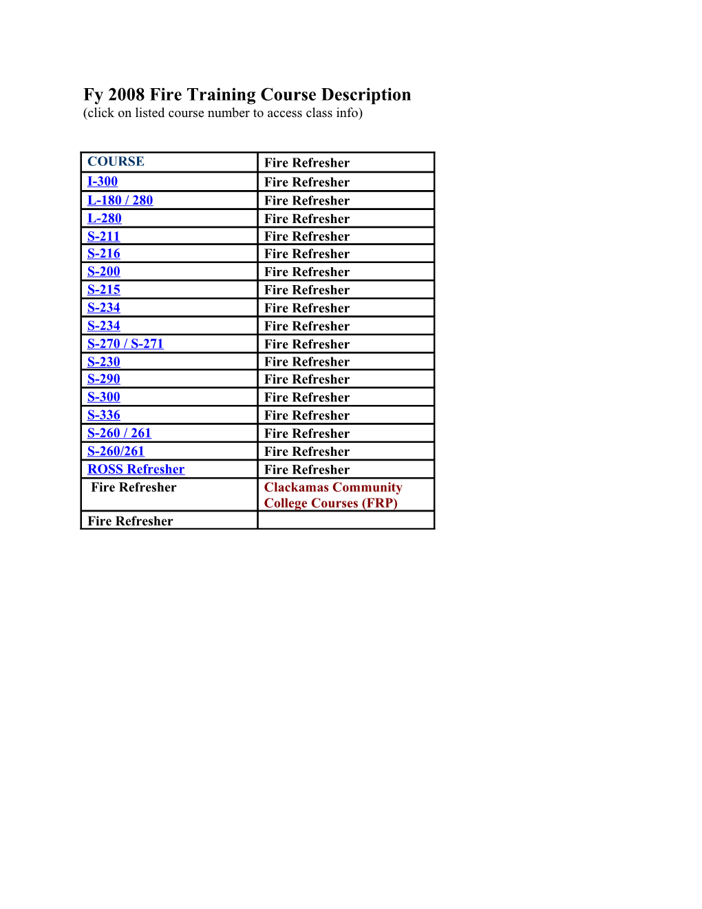 Prerequisites Based on the Field Managers Course Guide