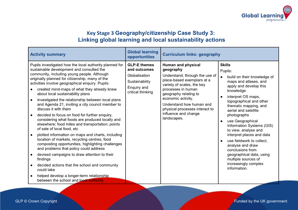 This Overview Is Adapted from Work by ACT for the Global Learning Programme