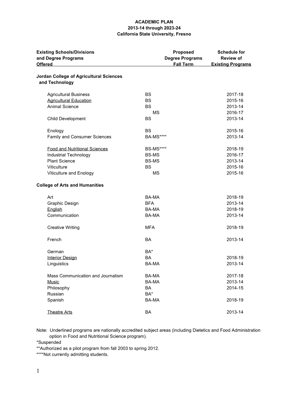 Existing Schools/Divisionsproposedschedule For