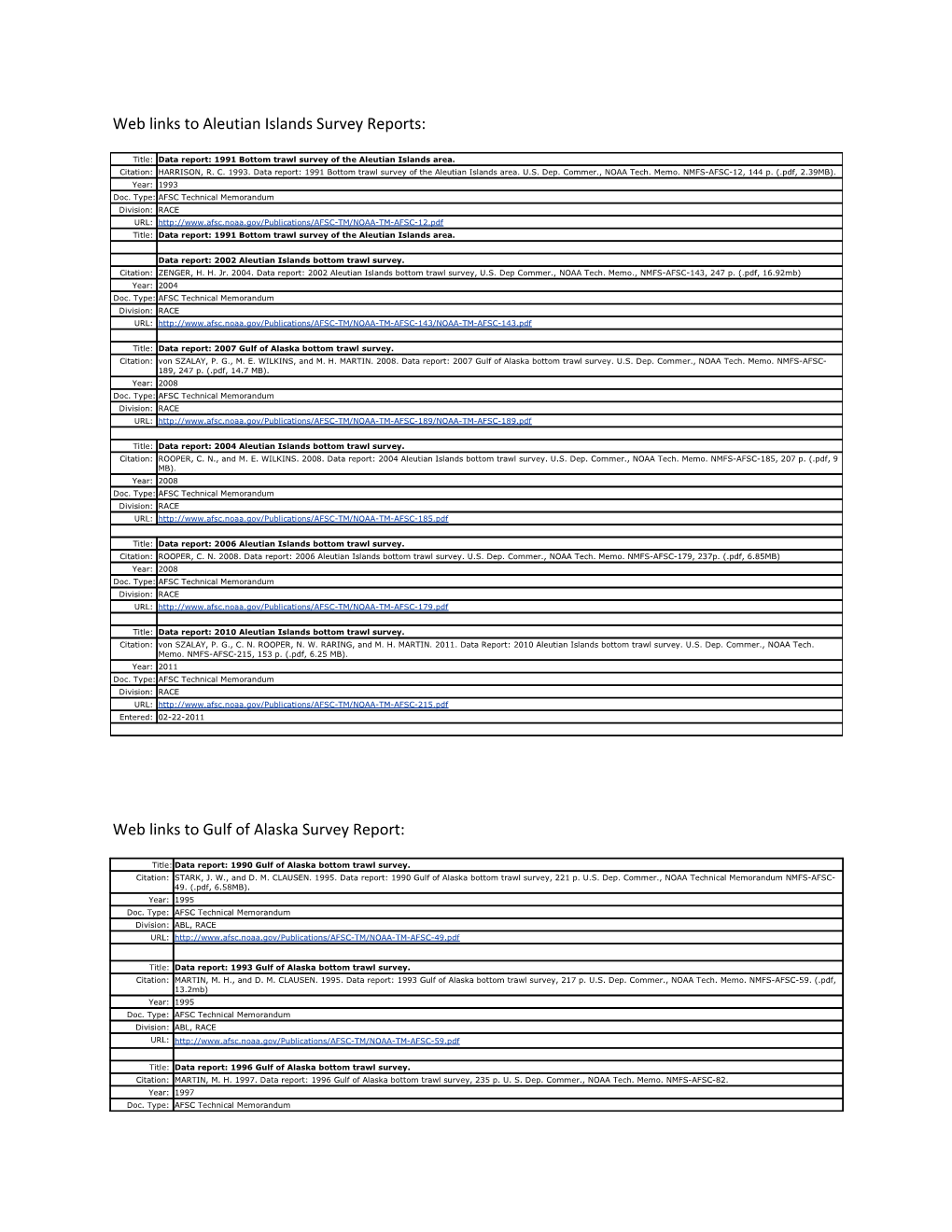 Web Links to Aleutian Islands Survey Reports