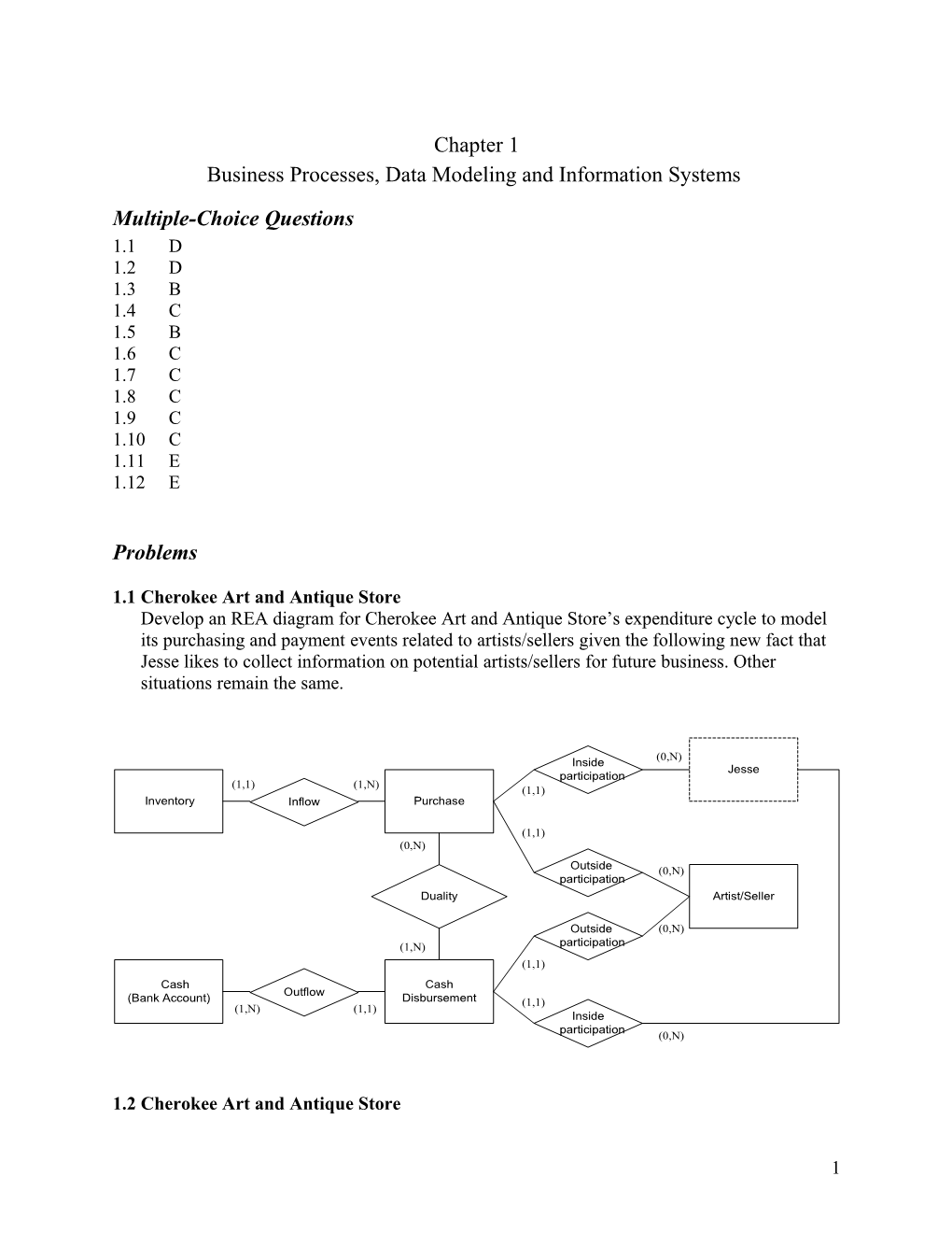 Develop an REA Diagram for Cherokee Art and Antique Store S Acquisition Activities to Model