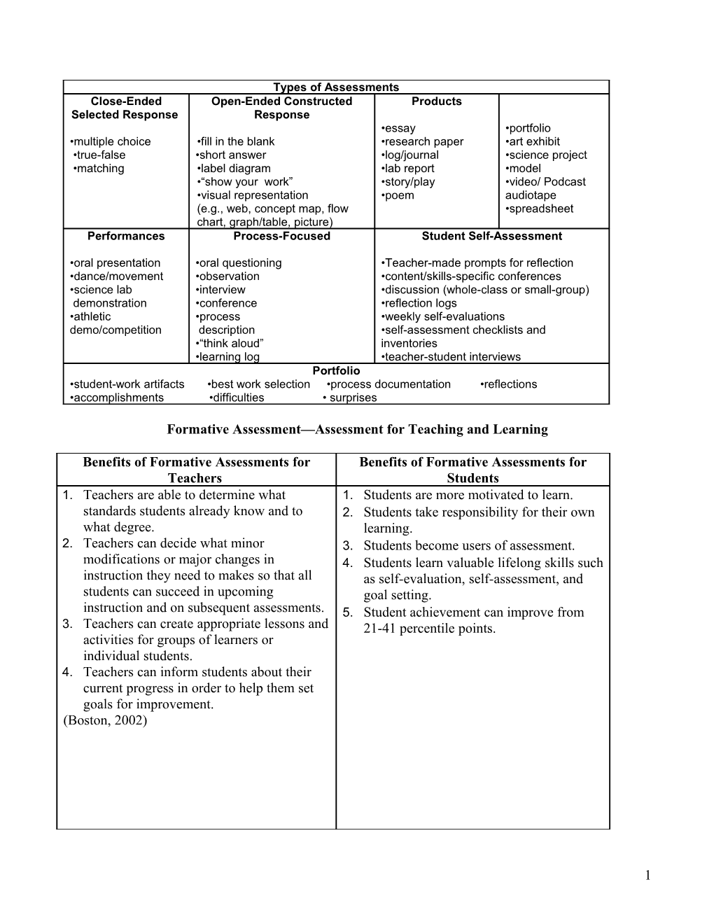 Formative Assessment Assessment for Teaching and Learning