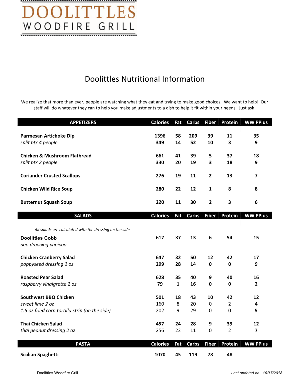 Doolittles Nutritional Guide