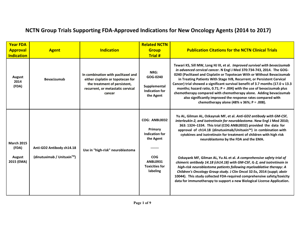 NCTN Group Trials Supporting FDA-Approved Indications for New Oncology Agents (2014 to 2017)