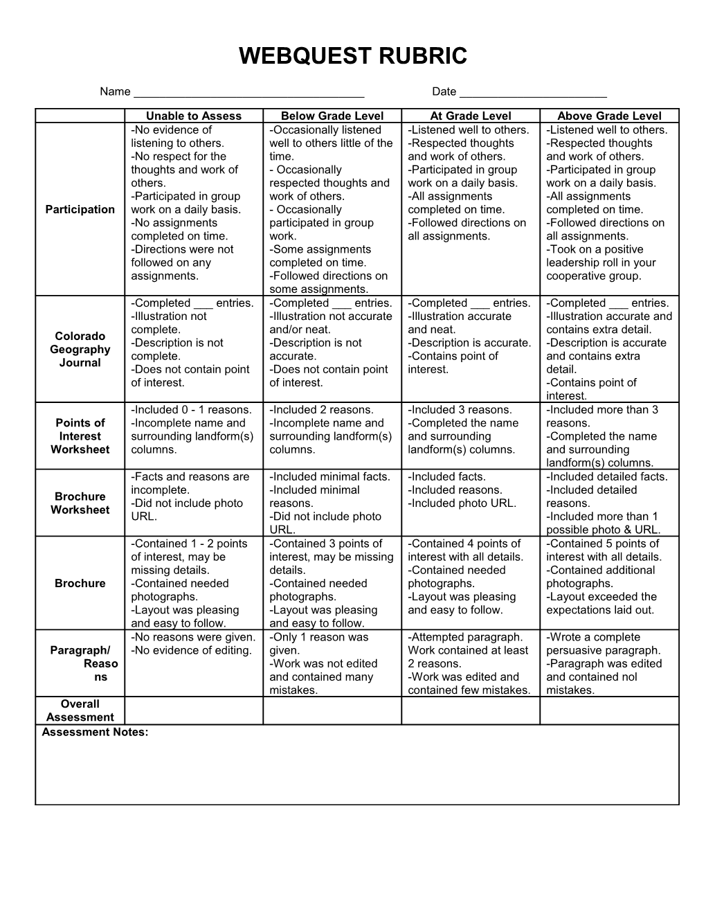 Webquest Rubric