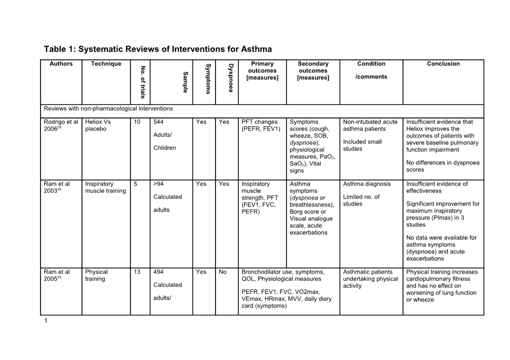 Table 1: Systematic Reviews of Interventions for Asthma