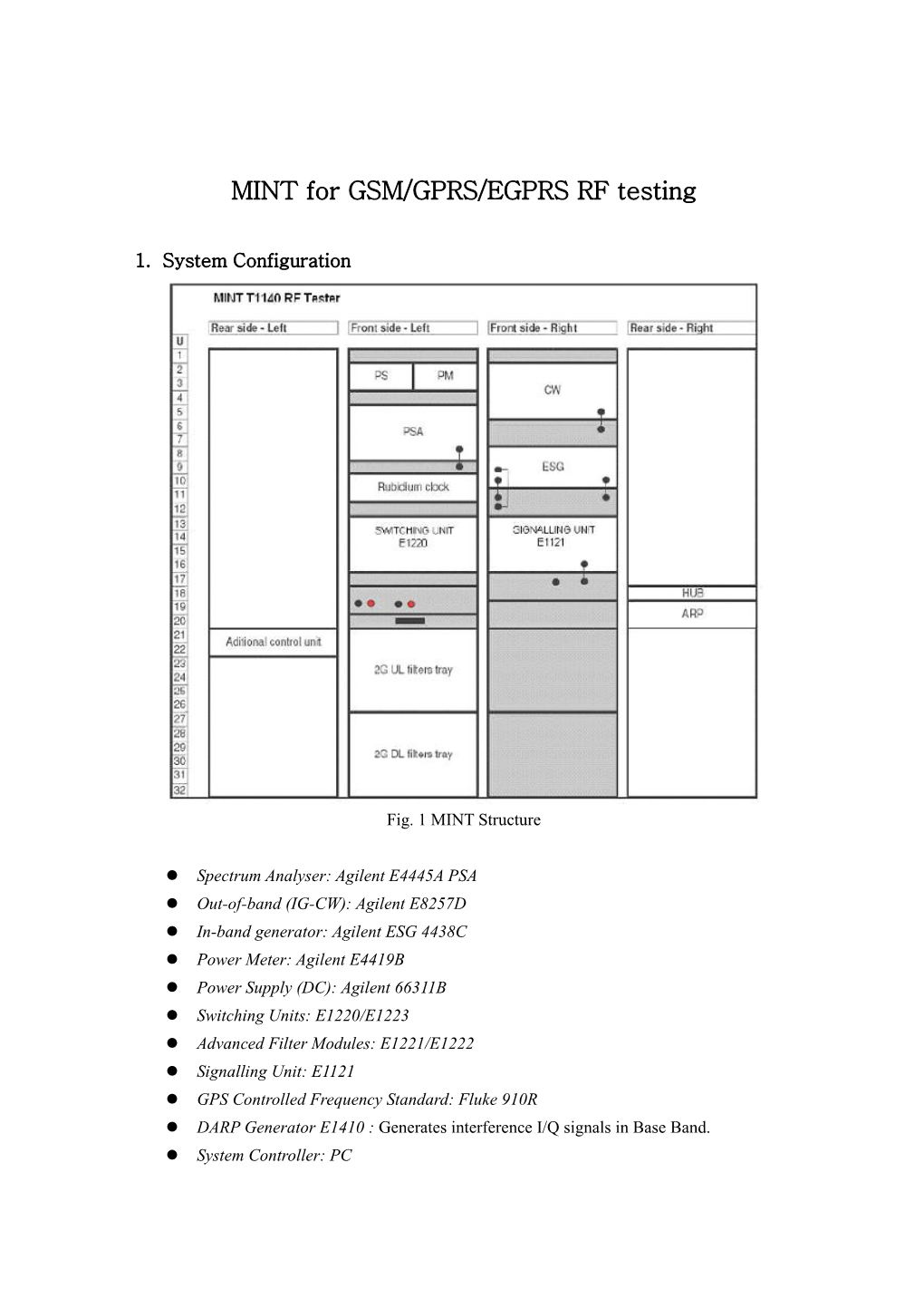 TS8950G for GSM/GPRS RF Testing