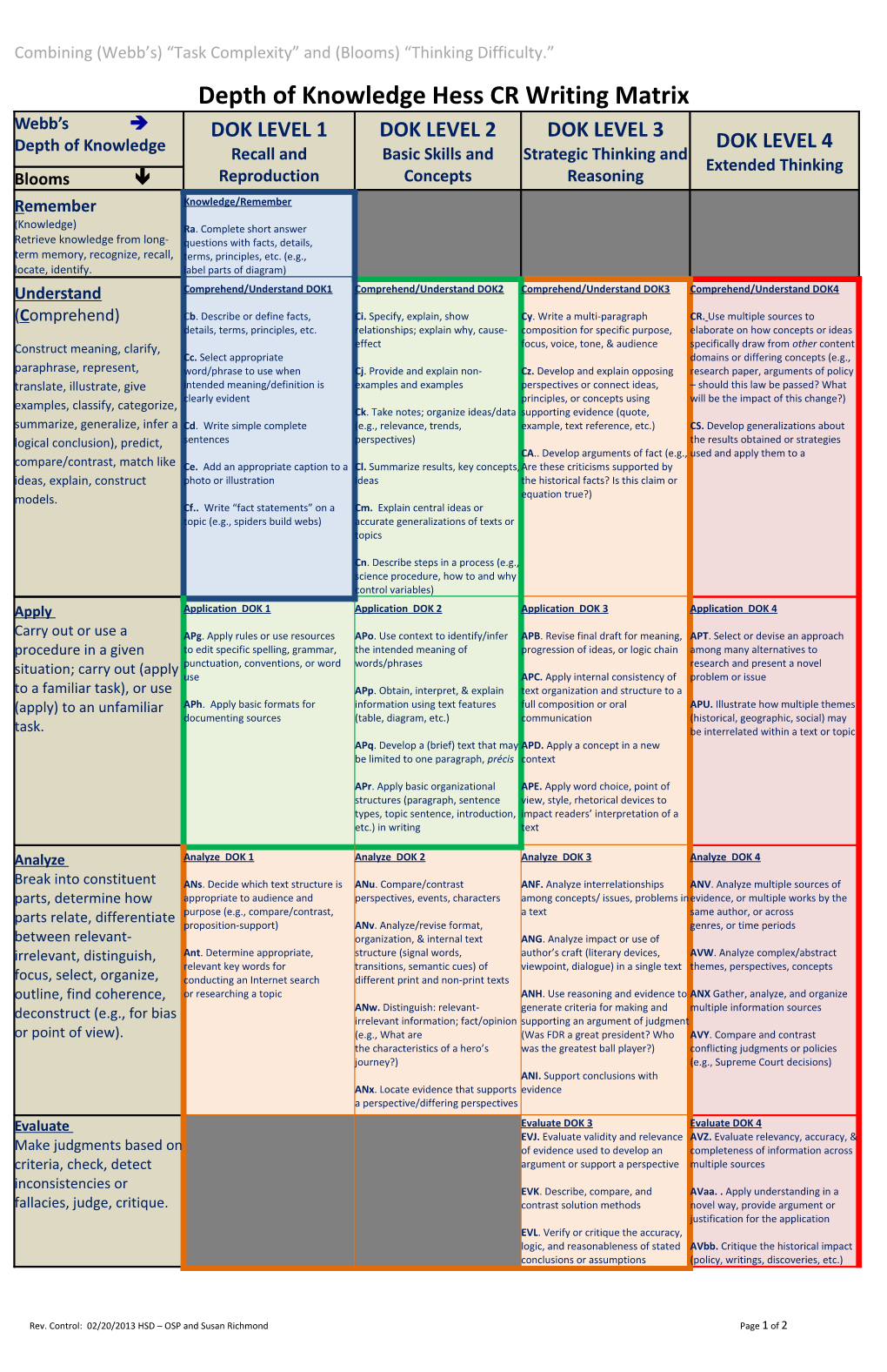 Depth of Knowledge Hess CR Writing Matrix