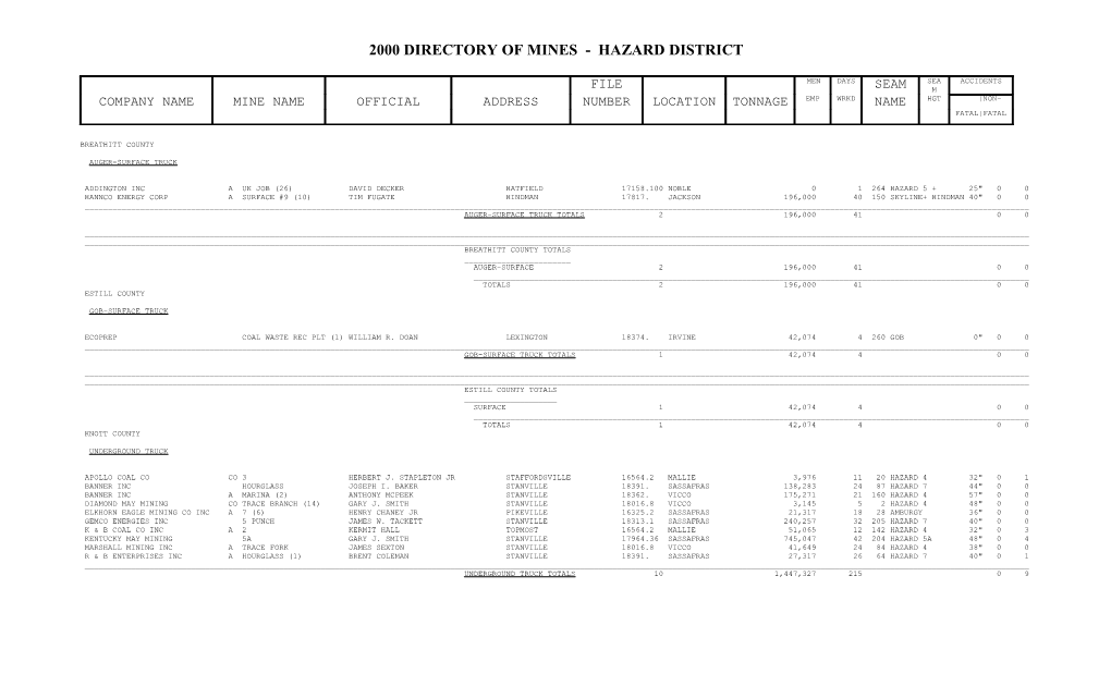 2000 Directory of Mines Hazard District