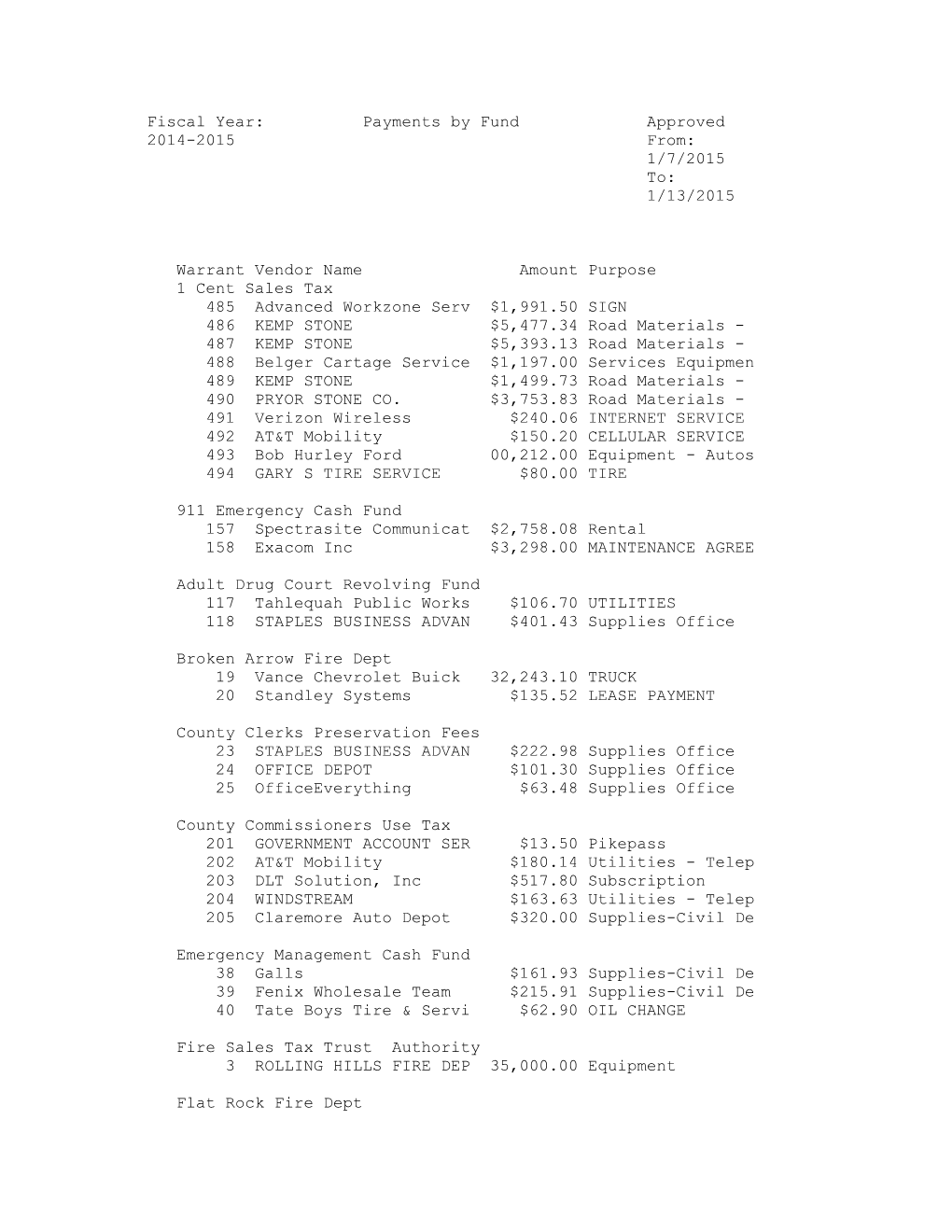 Fiscal Year: Payments by Fund Approved