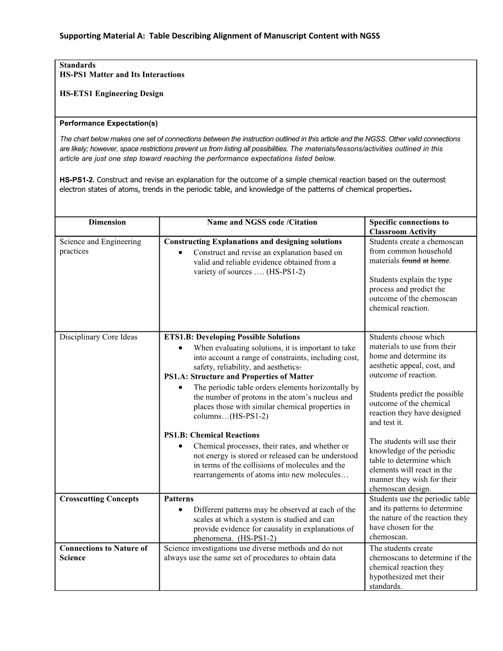 Supporting Material A: Table Describing Alignment of Manuscript Content with NGSS