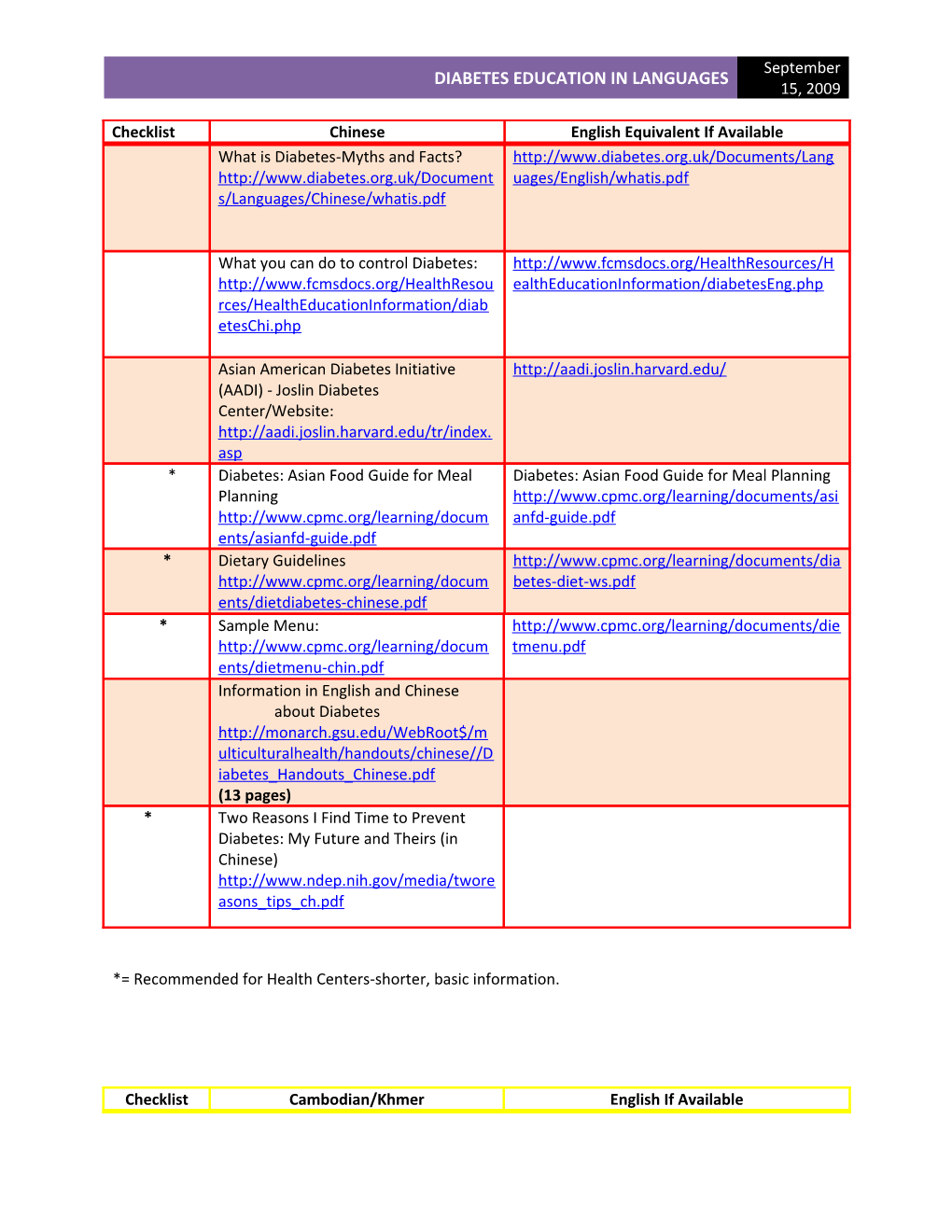 Diabetes Education in Other Languages