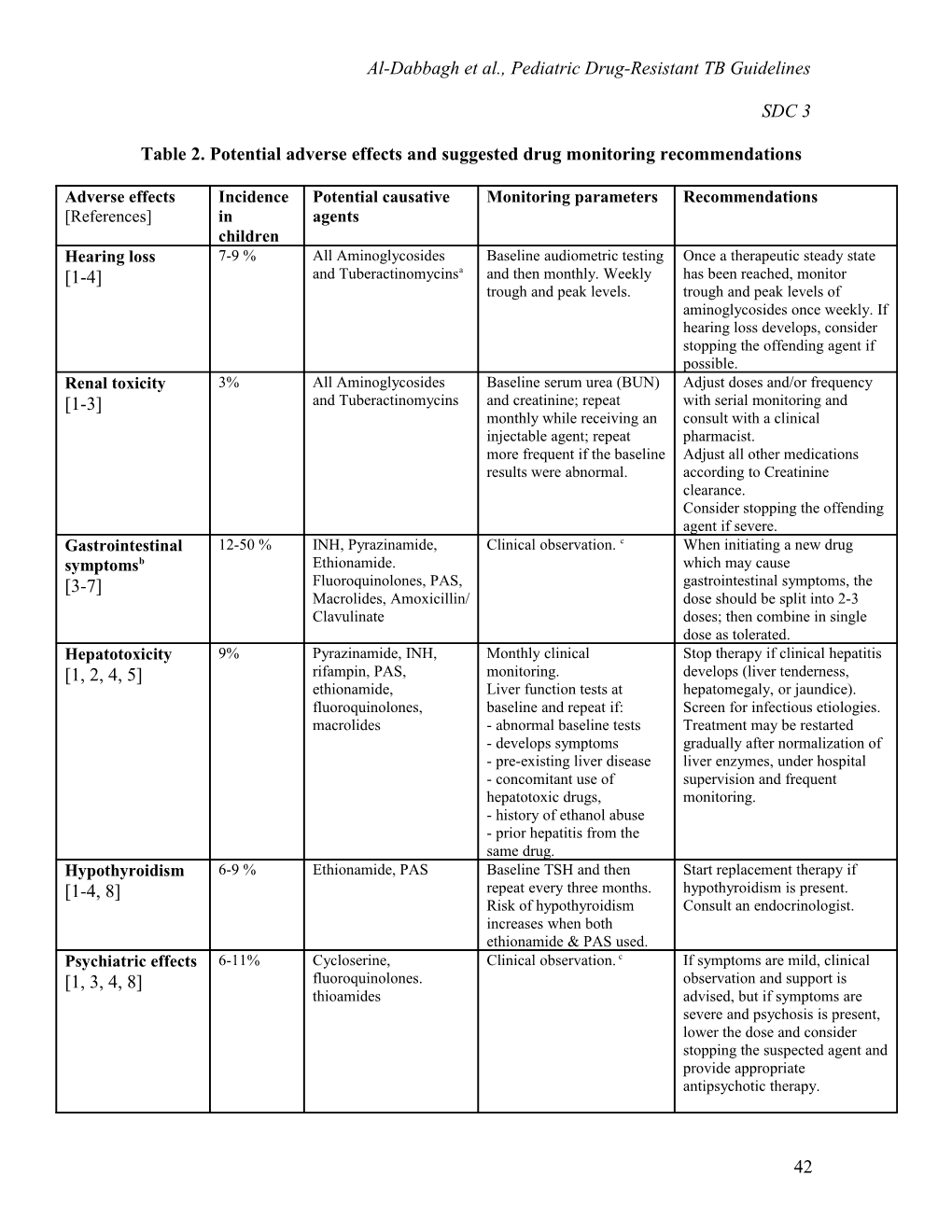 Table 2. Potential Adverse Effects and Suggested Drug Monitoring Recommendations