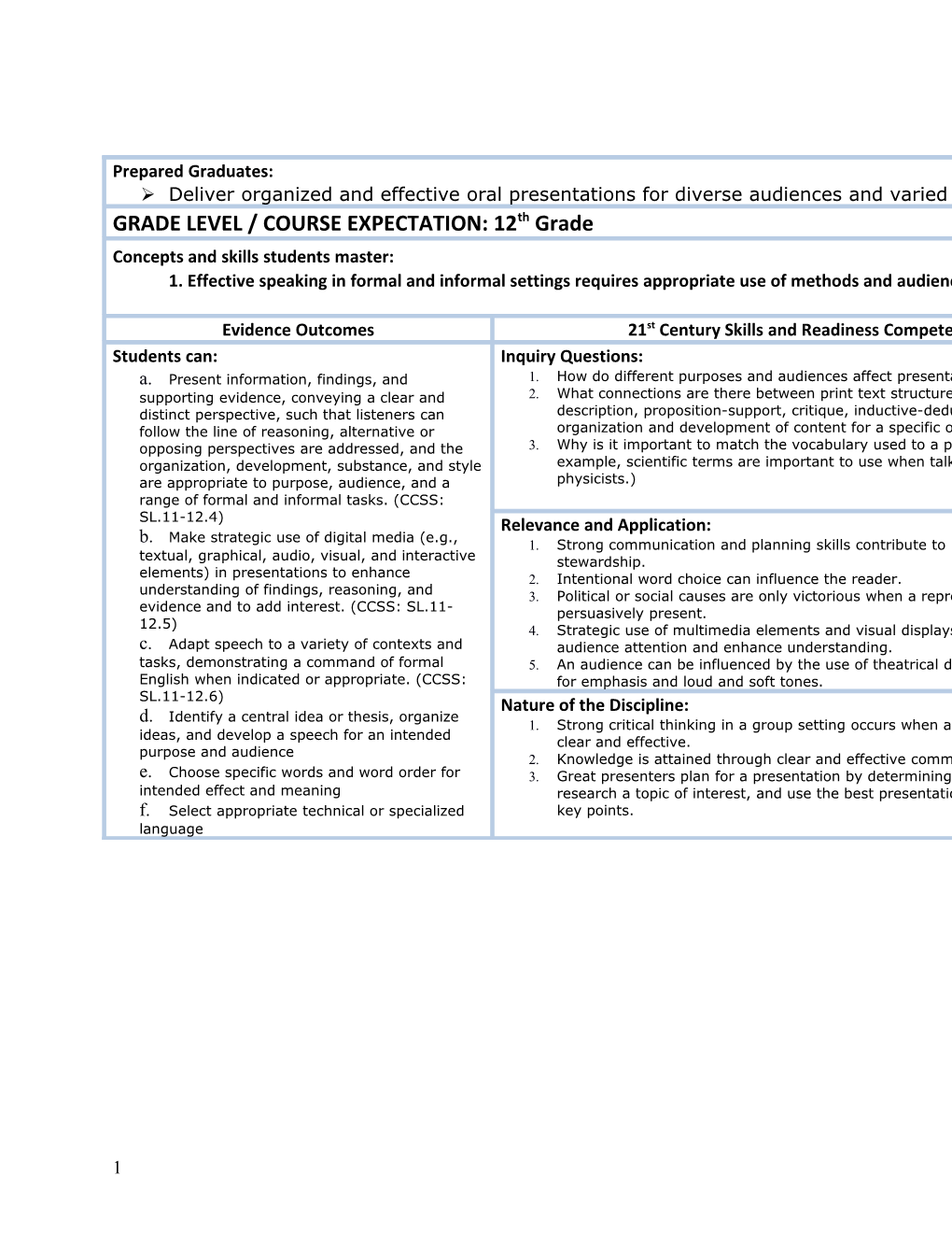 Present Information, Findings, and Supporting Evidence, Conveying a Clear and Distinct