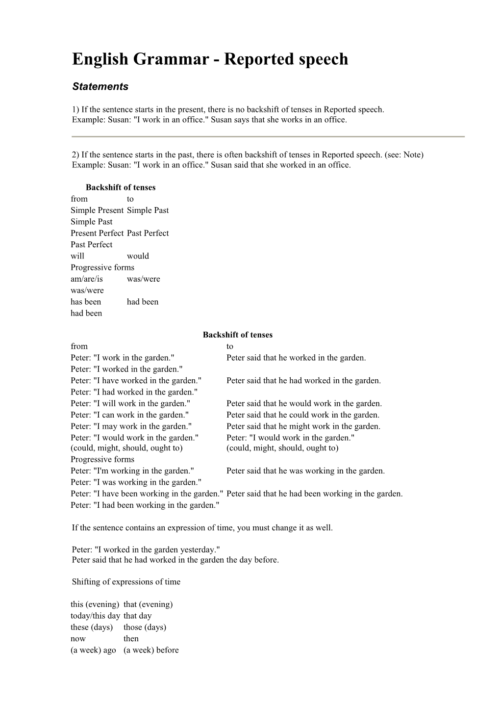 English Grammar - Reported Speech