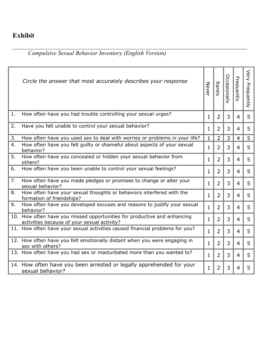 Compulsive Sexual Behavior Inventory (CSBI)