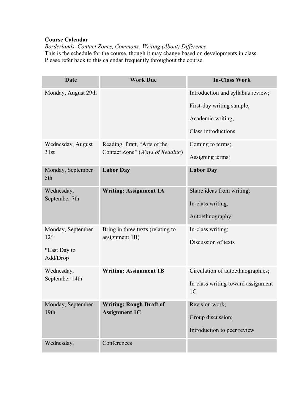 Borderlands, Contact Zones, Commons: Writing (About) Difference