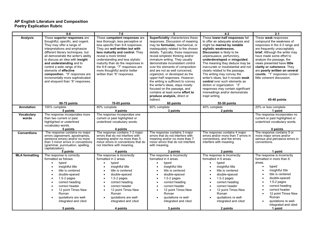 In-Class Writing Rubric