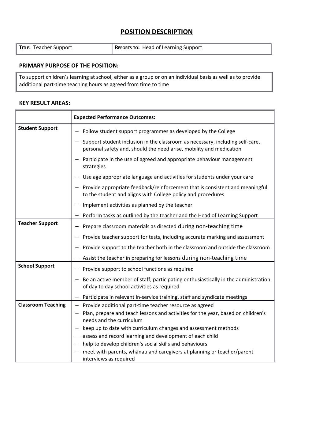 Primary Purpose of the Position