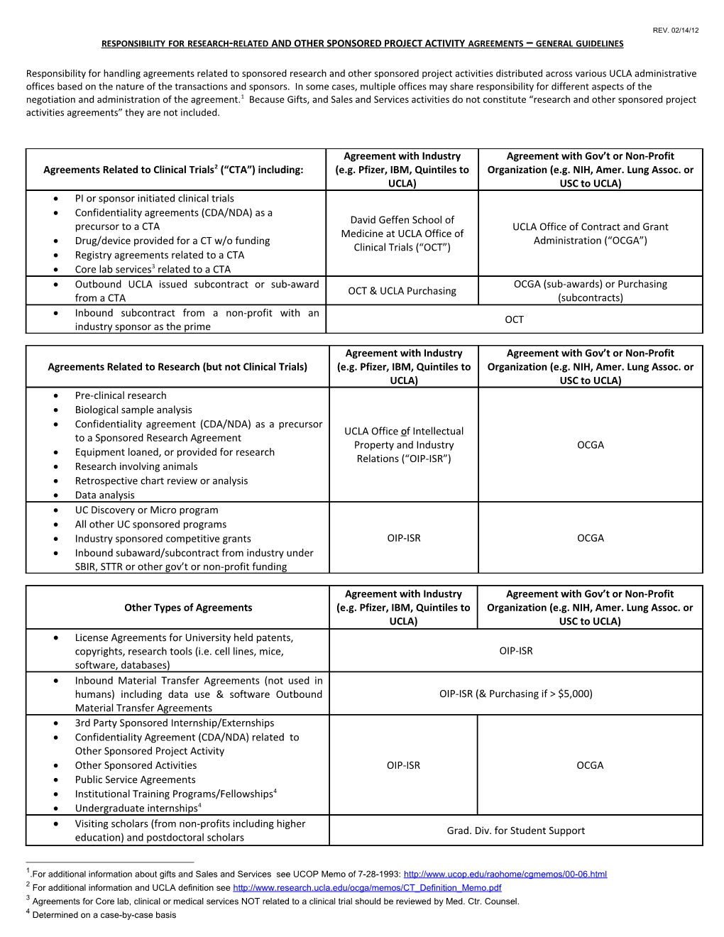 Responsibility for Agreements General Guidelines