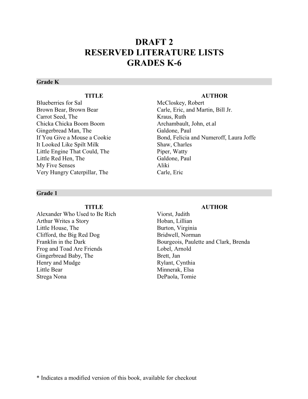 Reserved Literature Lists