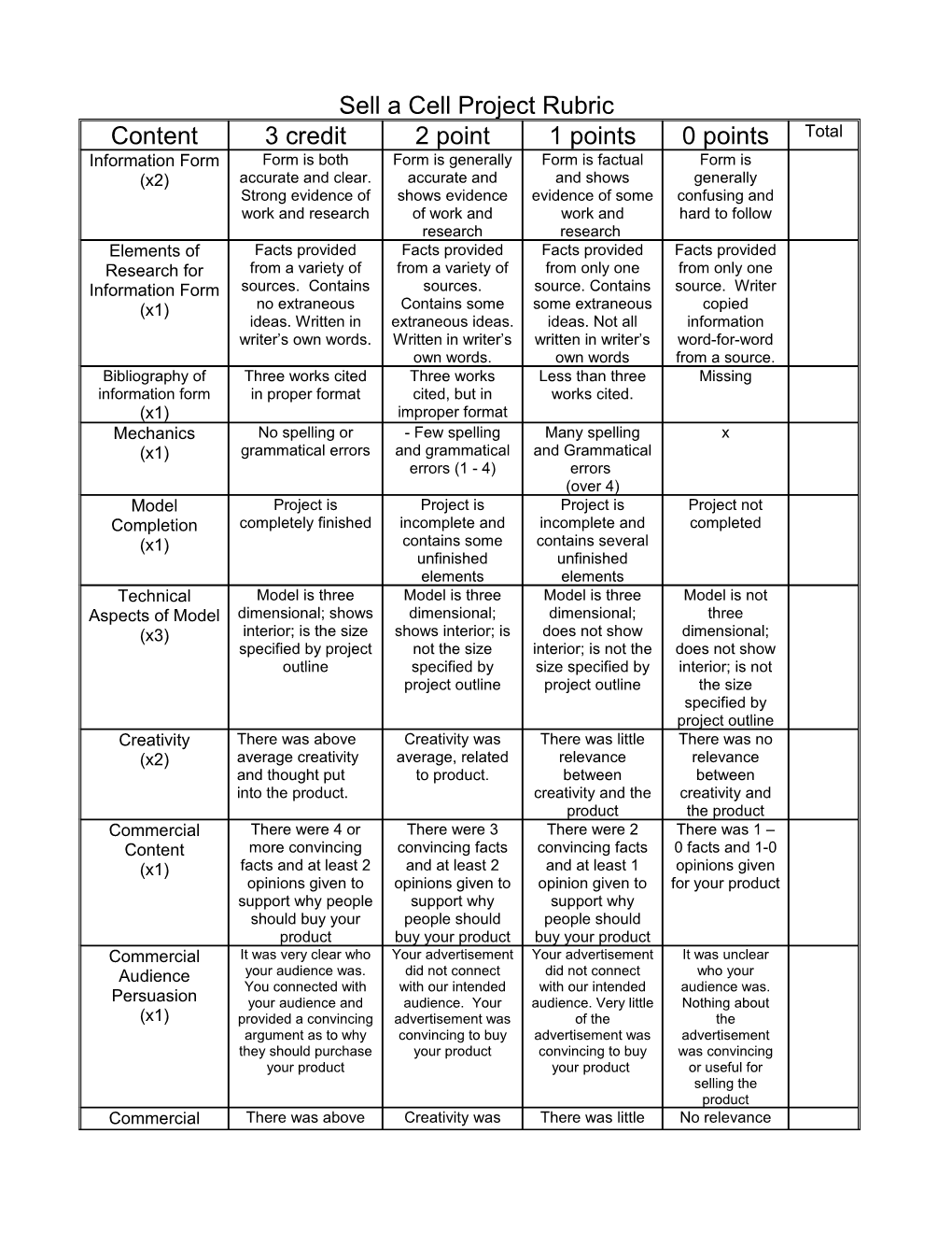 Cell Storybook Project Rubric