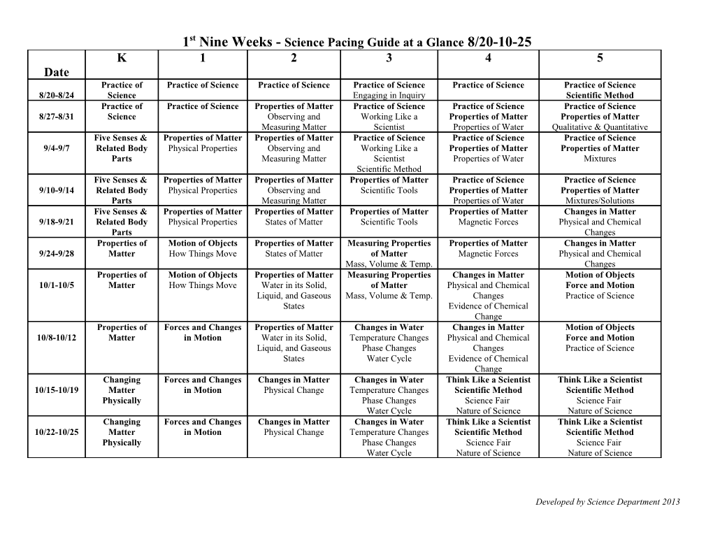 1St Nine Weeks -Science Pacing Guide at a Glance8/20-10-25