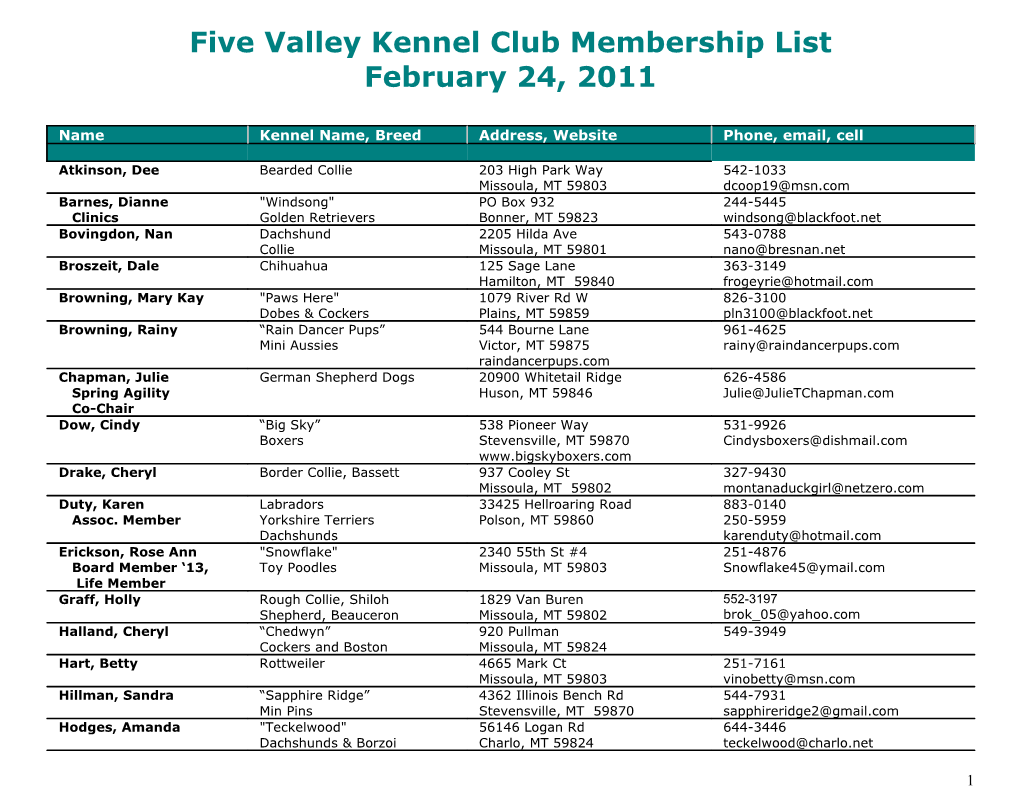 Five Valley Kennel Club Membership List