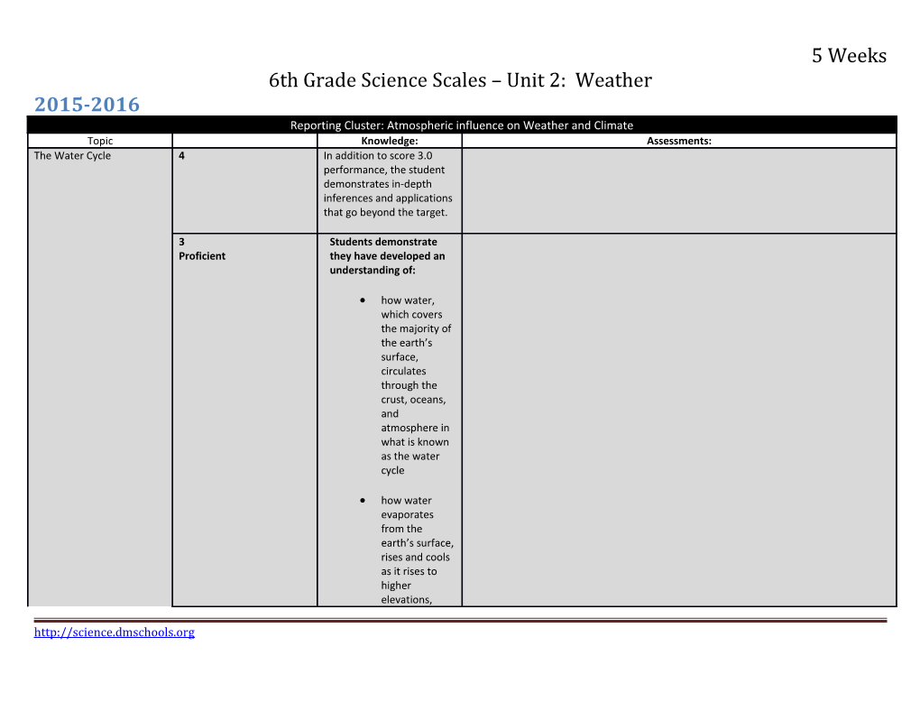 6Th Grade Science Scales Unit 2: Weather