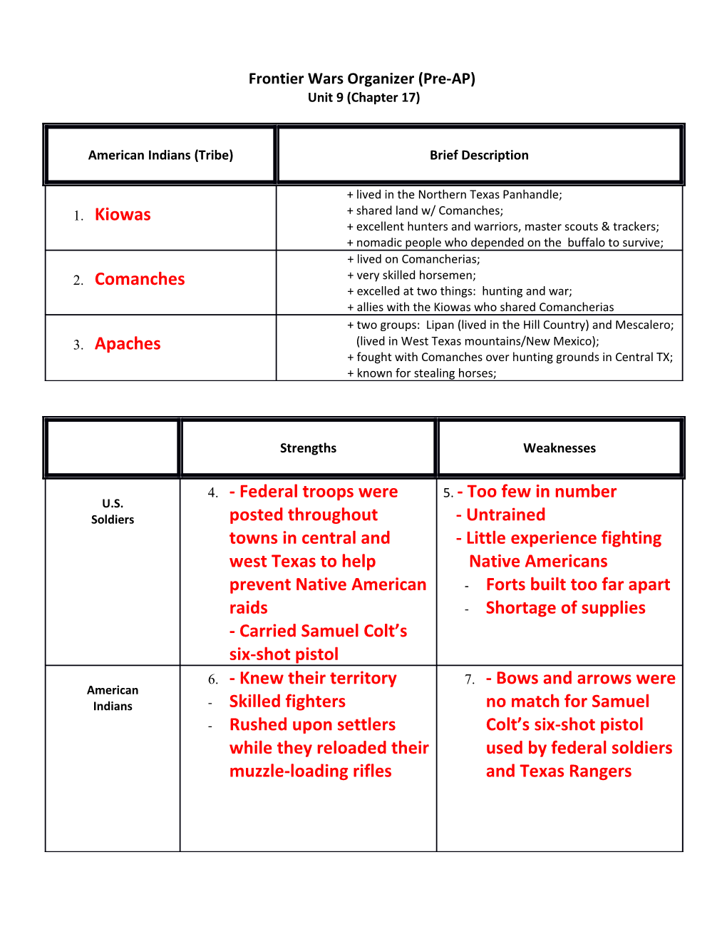 Frontier Wars Organizer (Pre-AP)