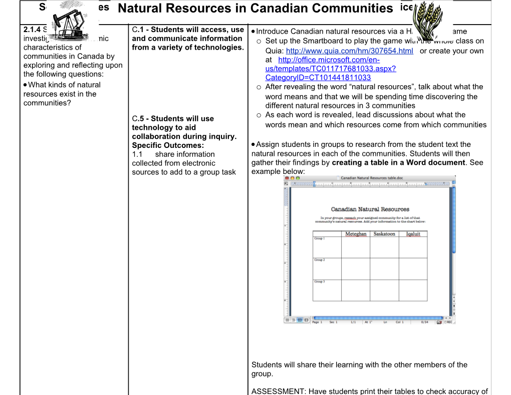 What Kinds of Natural Resources Exist in the Communities?
