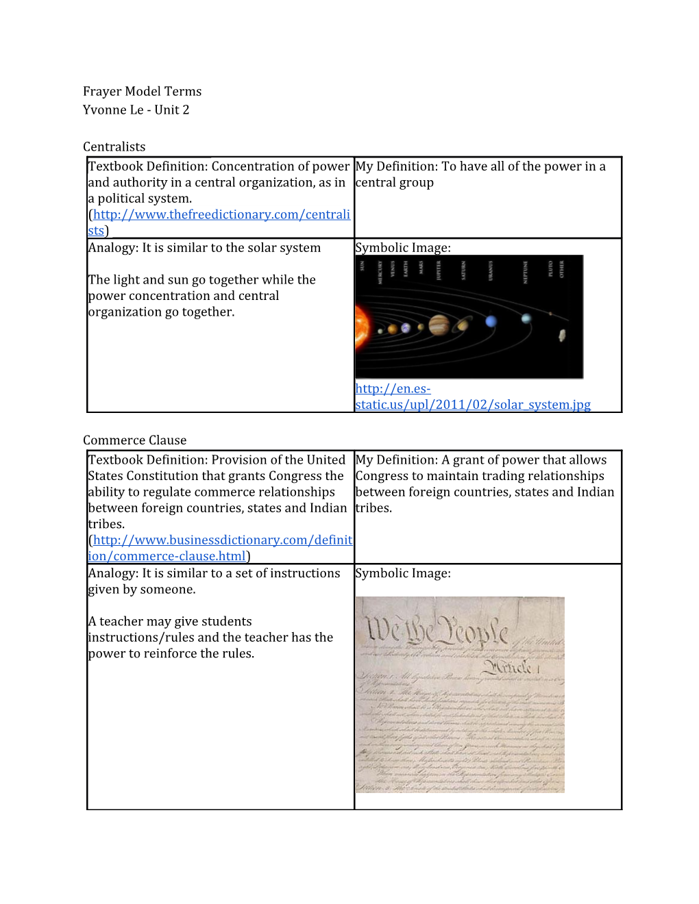 Federalism Frayer Model Terms