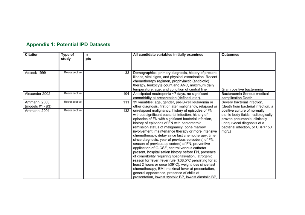 Appendix 1: Potential IPD Datasets