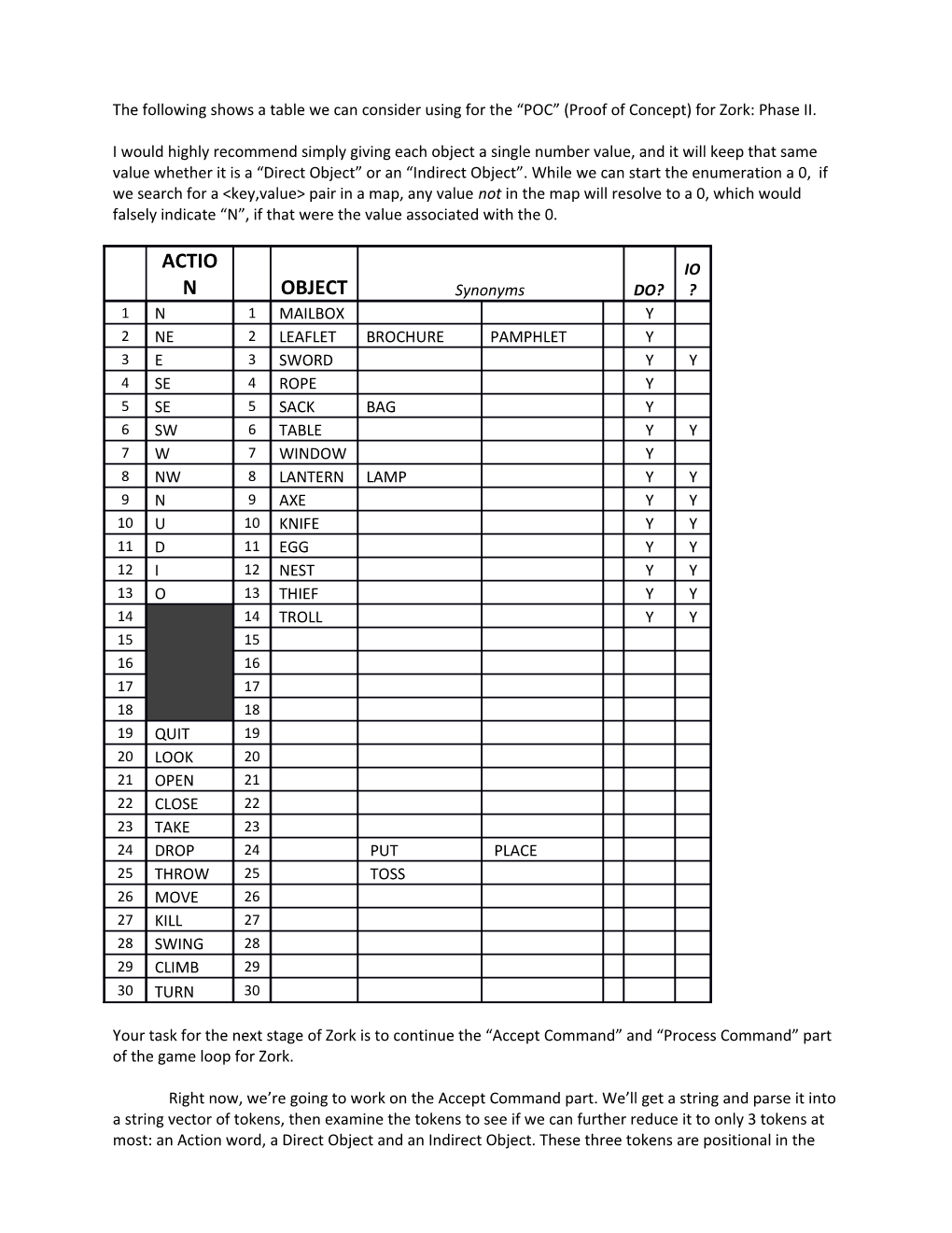 The Following Shows a Table We Can Consider Using for the POC (Proof of Concept) for Zork