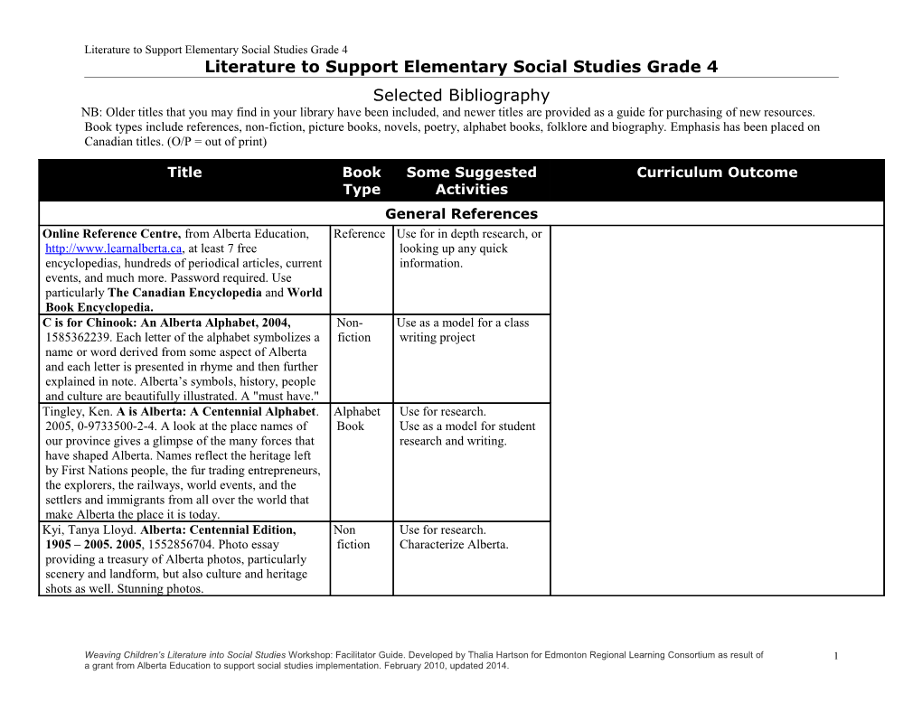Literature to Support Elementary Social Studies Grade 4