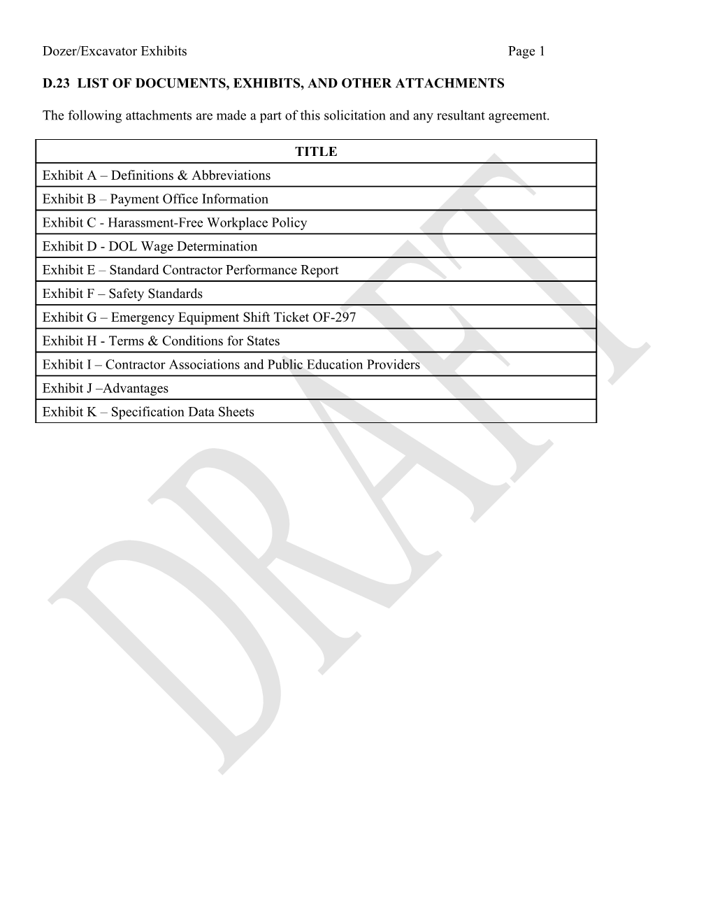 D.23 List of Documents, Exhibits, and Other Attachments