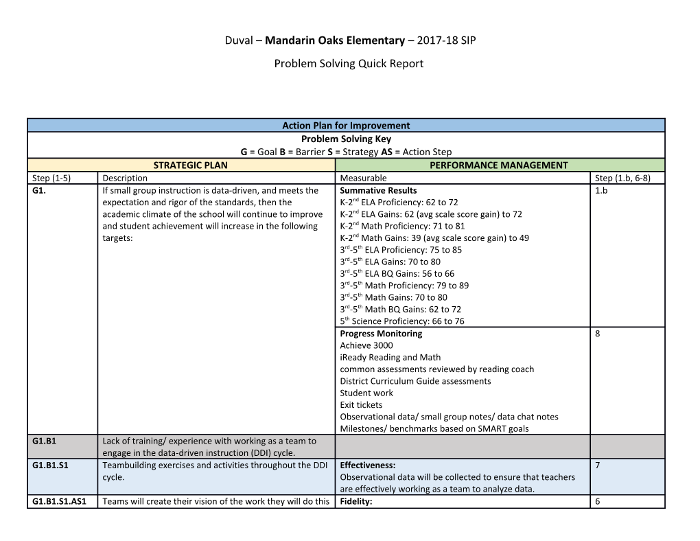 Mandarin Oaks SIP Quick Form 2.0