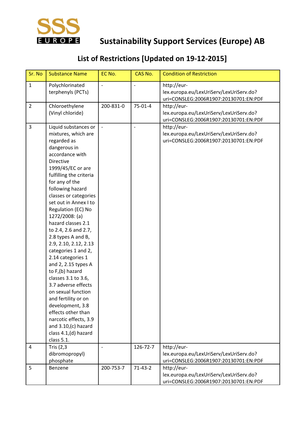 List of Restrictions Updated on 19-12-2015