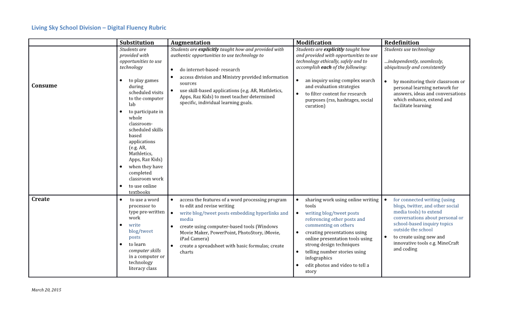 Digital Fluency Rubric